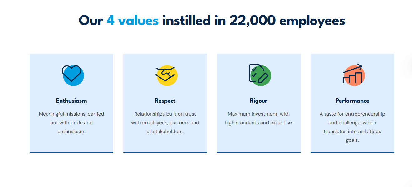 values